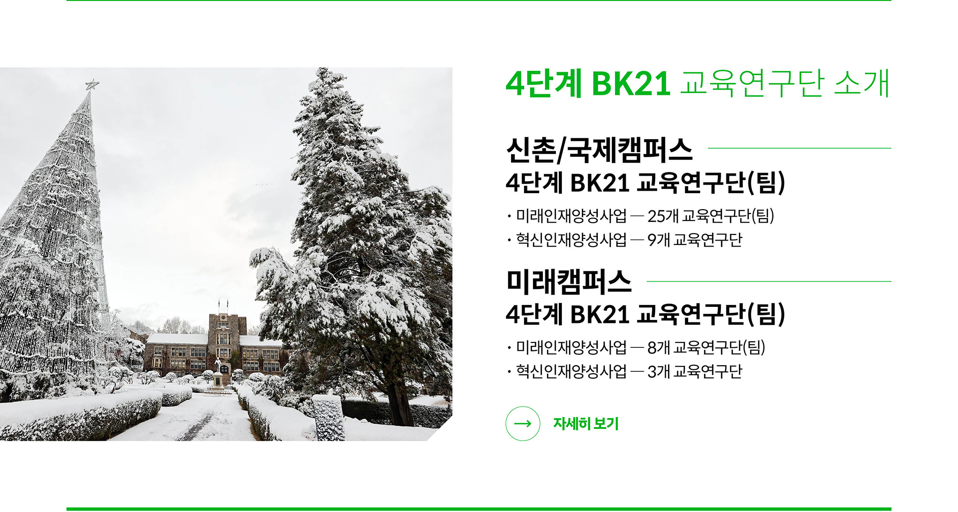 4단계 BK21 교육연구단 소개